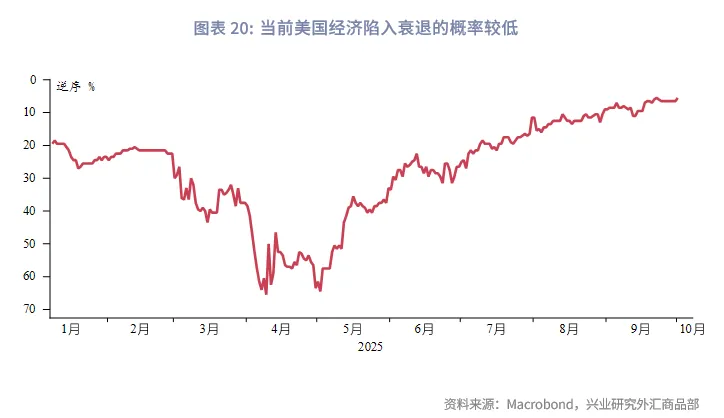 東南亞研究 | 美聯儲降息週期下的港股再審視