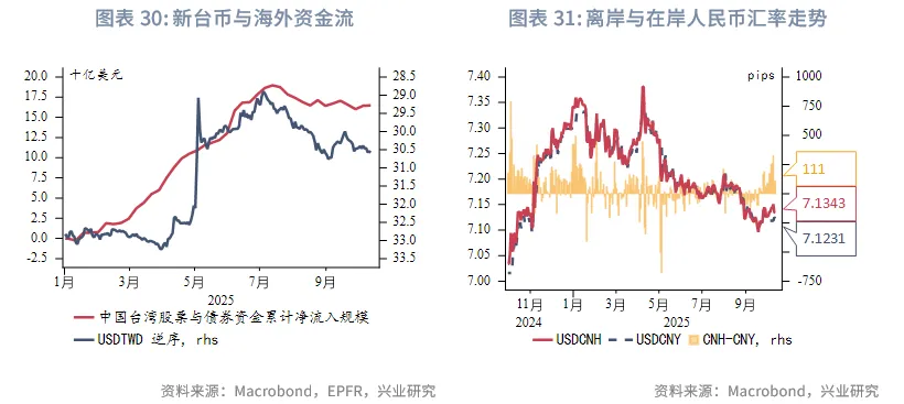 東南亞研究 | 中美博弈再升級，港股進入高波動階段——香港金融市場週報（20251006-1010）