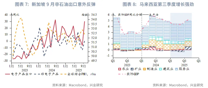 東南亞研究丨港匯逐步逼近7.75，下週關注「十五五規劃」 &mdash;&mdash;香港金融市場週報（20251013-1017）