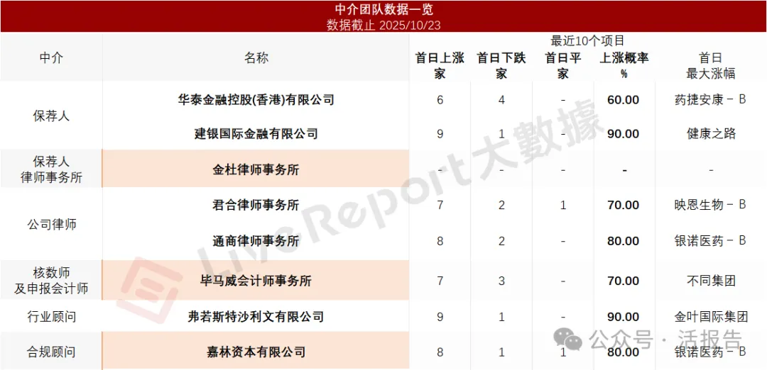 化工行業也瞄準A+H了!「濱化股份」首次遞表,上半年收入增逾六成