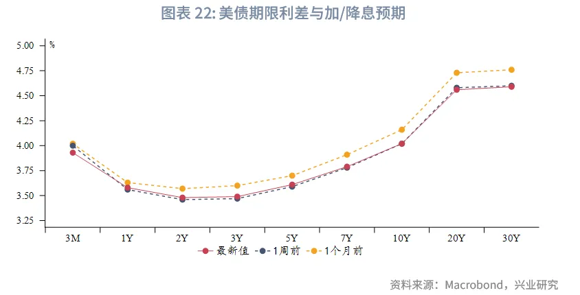 外匯商品 | 美債收益率或難流暢下行&mdash;&mdash;美國國債月報2025年第十一期