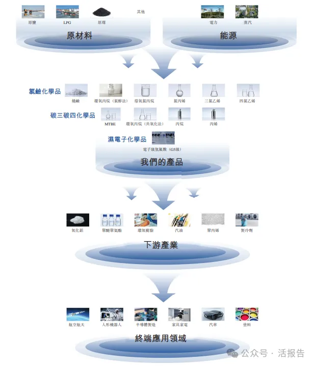 化工行業也瞄準A+H了!「濱化股份」首次遞表,上半年收入增逾六成
