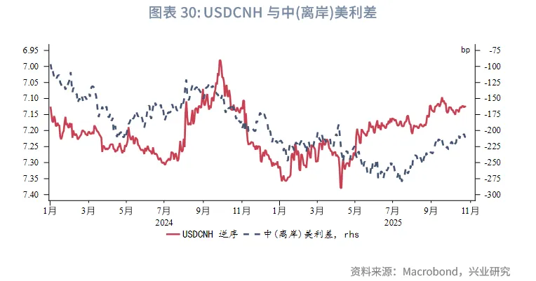 東南亞研究丨下週關注中美元首會晤和美聯儲可能的縮表政策調整——香港金融市場週報(20251020-1024)