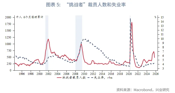 外匯商品 | 美債收益率或難流暢下行&mdash;&mdash;美國國債月報2025年第十一期