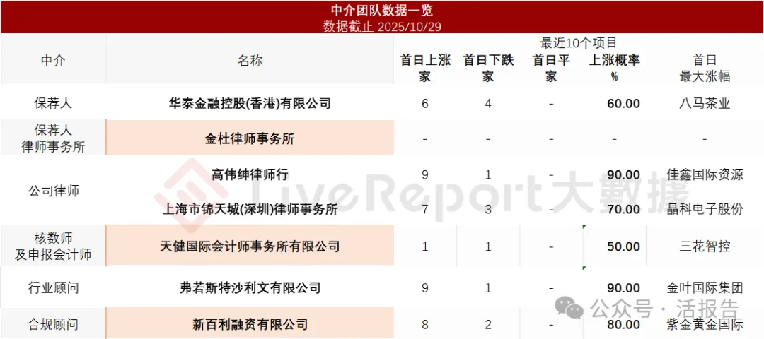 A股存儲解決方案公司「佰維存儲」首次遞表，上半年收入超39億元