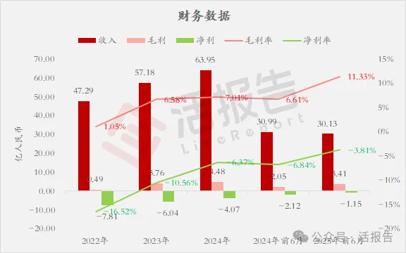 「上汽繫」網約車+Robotaxi平台「享道出行」首次遞表,GTV居國内第五