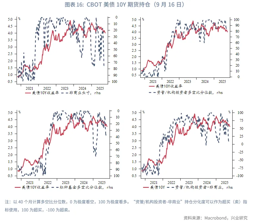 外匯商品 | 美債收益率或難流暢下行&mdash;&mdash;美國國債月報2025年第十一期