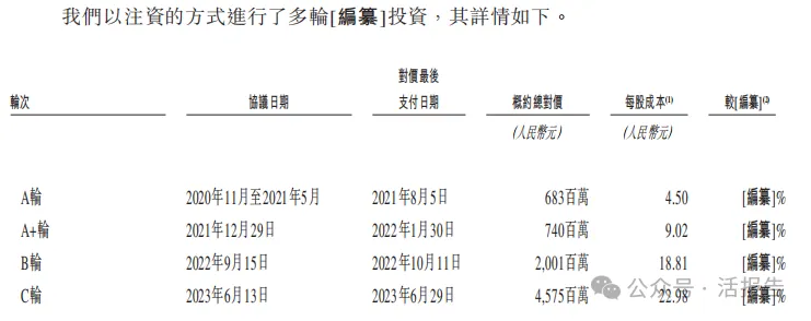 250億獨角獸「海辰儲能」二次遞表，上半年業績翻2倍