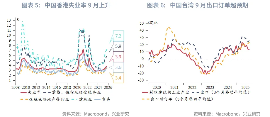 東南亞研究丨下週關注中美元首會晤和美聯儲可能的縮表政策調整——香港金融市場週報(20251020-1024)