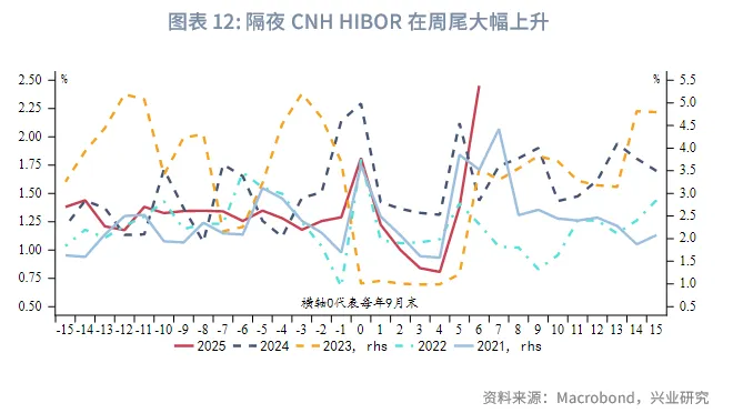 東南亞研究 | 中美博弈再升級，港股進入高波動階段——香港金融市場週報（20251006-1010）