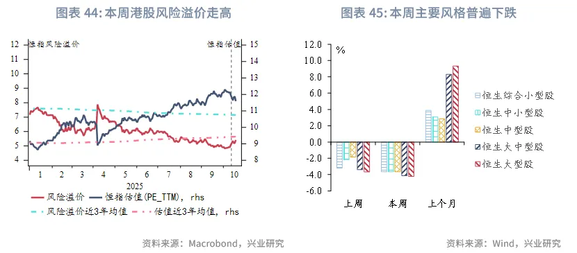 東南亞研究丨港匯逐步逼近7.75，下週關注「十五五規劃」 &mdash;&mdash;香港金融市場週報（20251013-1017）