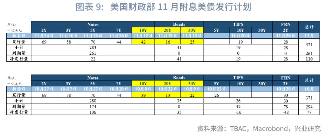 外匯商品 | 美債收益率或難流暢下行&mdash;&mdash;美國國債月報2025年第十一期