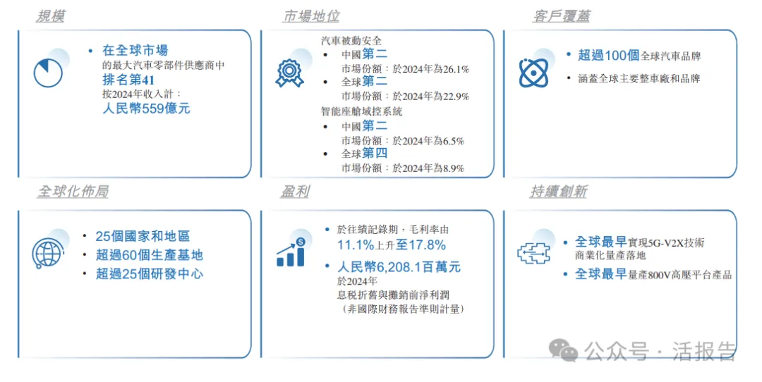 A+H上市只差臨門一腳，「均勝電子」通過港交所聆訊