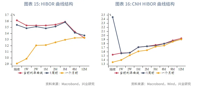 東南亞研究丨港匯逐步逼近7.75，下週關注「十五五規劃」 &mdash;&mdash;香港金融市場週報（20251013-1017）