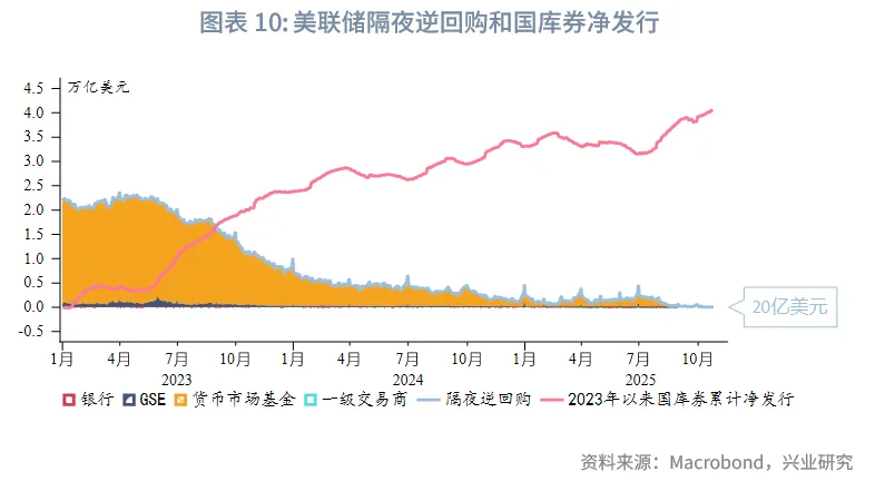 外匯商品 | 美債收益率或難流暢下行&mdash;&mdash;美國國債月報2025年第十一期