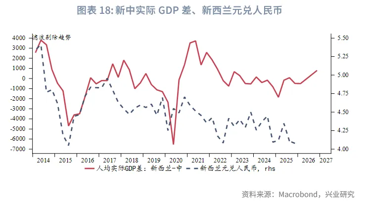 外匯商品 | 以勞動生產率視角預測主要貨幣對走勢