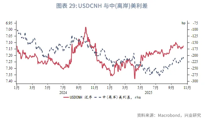 東南亞研究丨港匯逐步逼近7.75，下週關注「十五五規劃」 &mdash;&mdash;香港金融市場週報（20251013-1017）