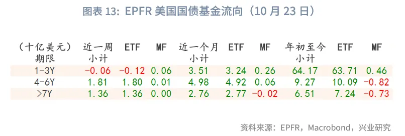 外匯商品 | 美債收益率或難流暢下行&mdash;&mdash;美國國債月報2025年第十一期