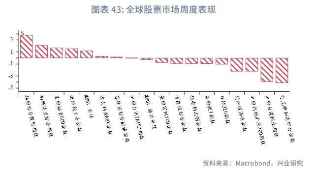 東南亞研究丨港匯逐步逼近7.75，下週關注「十五五規劃」 &mdash;&mdash;香港金融市場週報（20251013-1017）