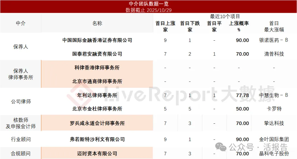 「上汽繫」網約車+Robotaxi平台「享道出行」首次遞表，GTV居國内第五