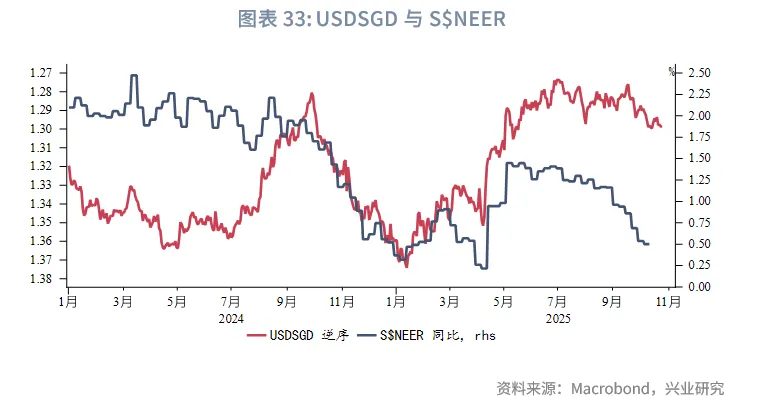東南亞研究丨下週關注中美元首會晤和美聯儲可能的縮表政策調整——香港金融市場週報(20251020-1024)