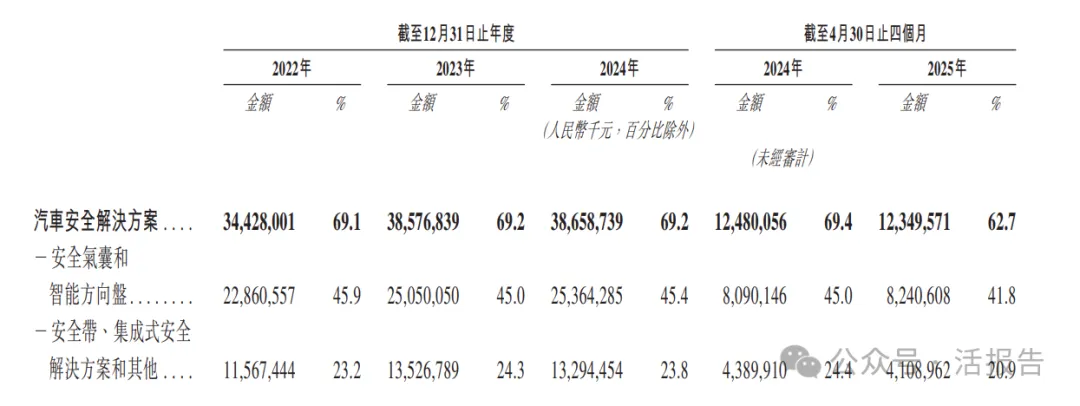 A+H上市只差臨門一腳，「均勝電子」通過港交所聆訊