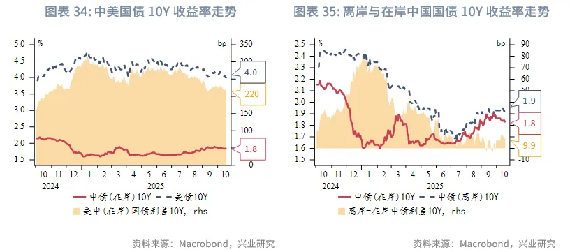 東南亞研究丨港匯逐步逼近7.75，下週關注「十五五規劃」 &mdash;&mdash;香港金融市場週報（20251013-1017）