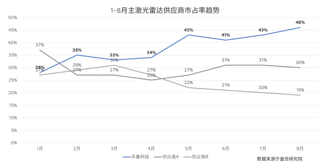 曝京東管控商家定價:不許比京東低,違規或罰500萬起;超過60歲不能辦eSIM?中國電信被噴後改口;Meta AI裁員600人