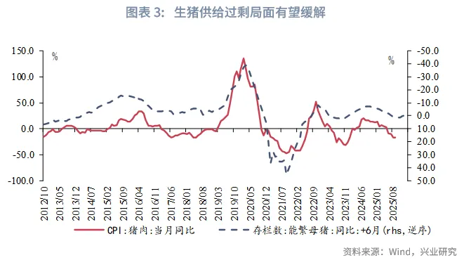 宏观市场 | 上下游价格分化&mdash;&mdash;评2025年9月物价数据
