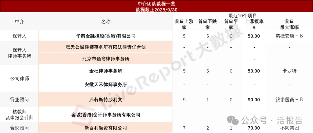 氨基酸龍頭「華恒生物」首次遞表,衝刺A+H