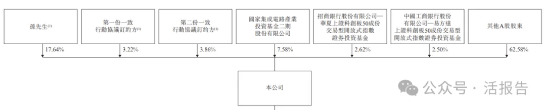 A股存儲解決方案公司「佰維存儲」首次遞表，上半年收入超39億元