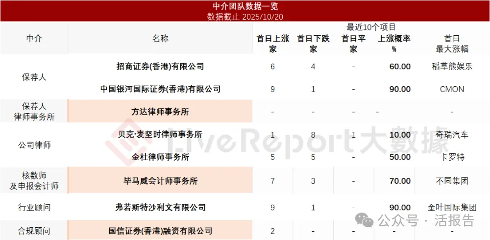 中國IP趣玩食品龍頭「金添動漫」首次遞表,手握26個授權IP