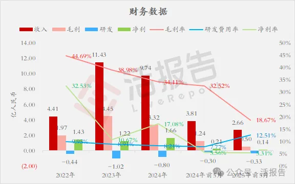 全球碳化矽外延片龍頭「瀚天天成」二次遞表，衝擊香港上市