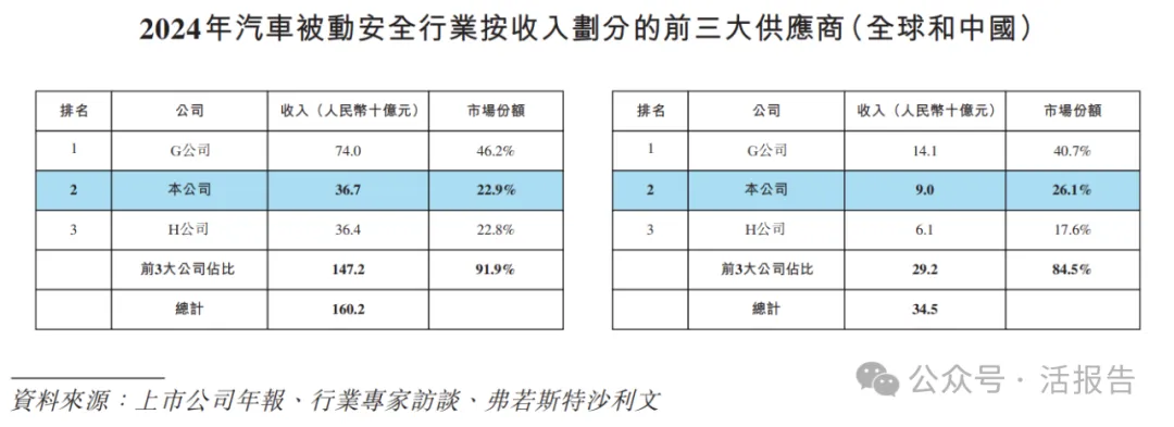 A+H上市只差臨門一腳，「均勝電子」通過港交所聆訊