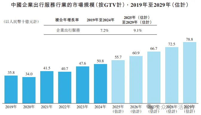 「上汽繫」網約車+Robotaxi平台「享道出行」首次遞表,GTV居國内第五