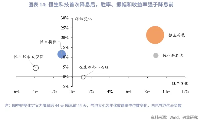 東南亞研究 | 美聯儲降息週期下的港股再審視