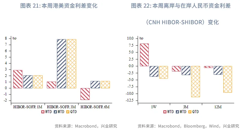 東南亞研究 | 中美博弈再升級，港股進入高波動階段——香港金融市場週報（20251006-1010）