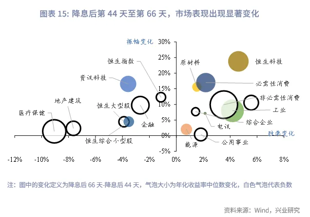 東南亞研究 | 美聯儲降息週期下的港股再審視