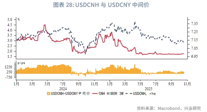 東南亞研究丨港匯逐步逼近7.75，下週關注「十五五規劃」 &mdash;&mdash;香港金融市場週報（20251013-1017）