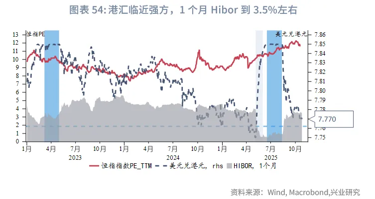 東南亞研究丨下週關注中美元首會晤和美聯儲可能的縮表政策調整——香港金融市場週報（20251020-1024）