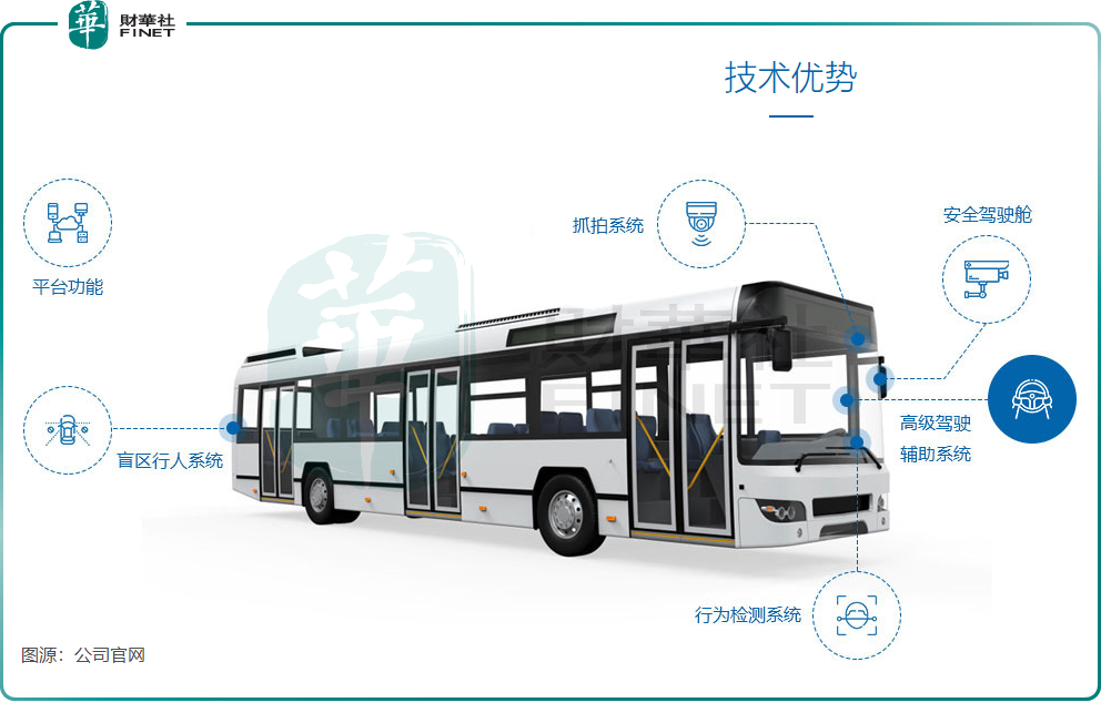 【IPO前哨】專注輔助駕駛、視頻監控，銳明技術衝刺「A+H」原創