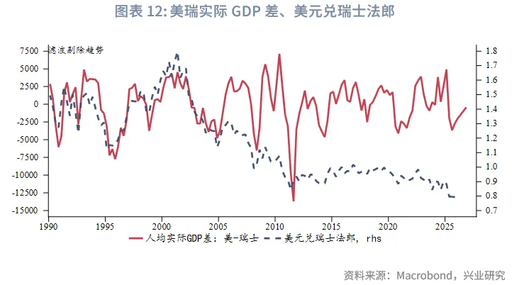 外匯商品 | 以勞動生產率視角預測主要貨幣對走勢