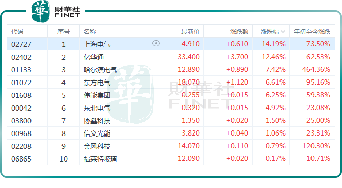 電力設備股再度集體爆發！板塊投資機遇凸顯？原創