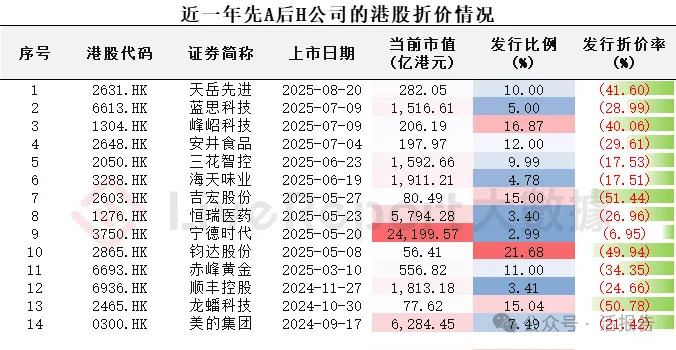 A股清潔能源龍頭「陽光電源」首次遞表,上半年收入超434億元