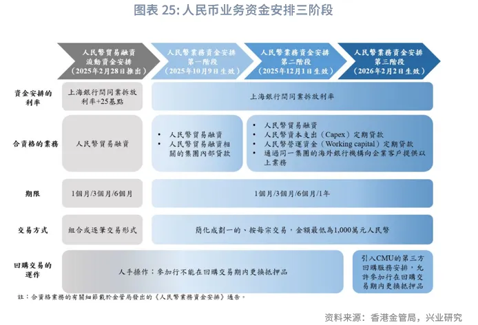 東南亞研究 | 中美博弈再升級，港股進入高波動階段——香港金融市場週報（20251006-1010）