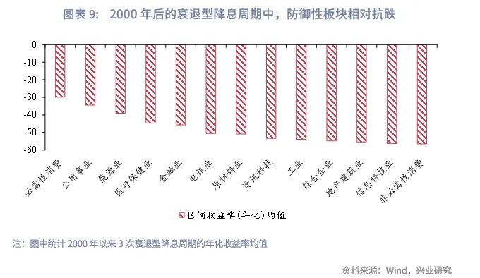 東南亞研究 | 美聯儲降息週期下的港股再審視