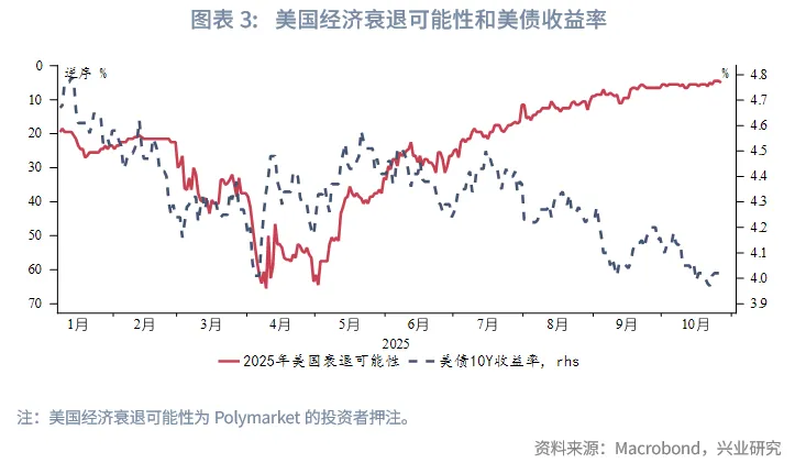 外匯商品 | 美債收益率或難流暢下行&mdash;&mdash;美國國債月報2025年第十一期