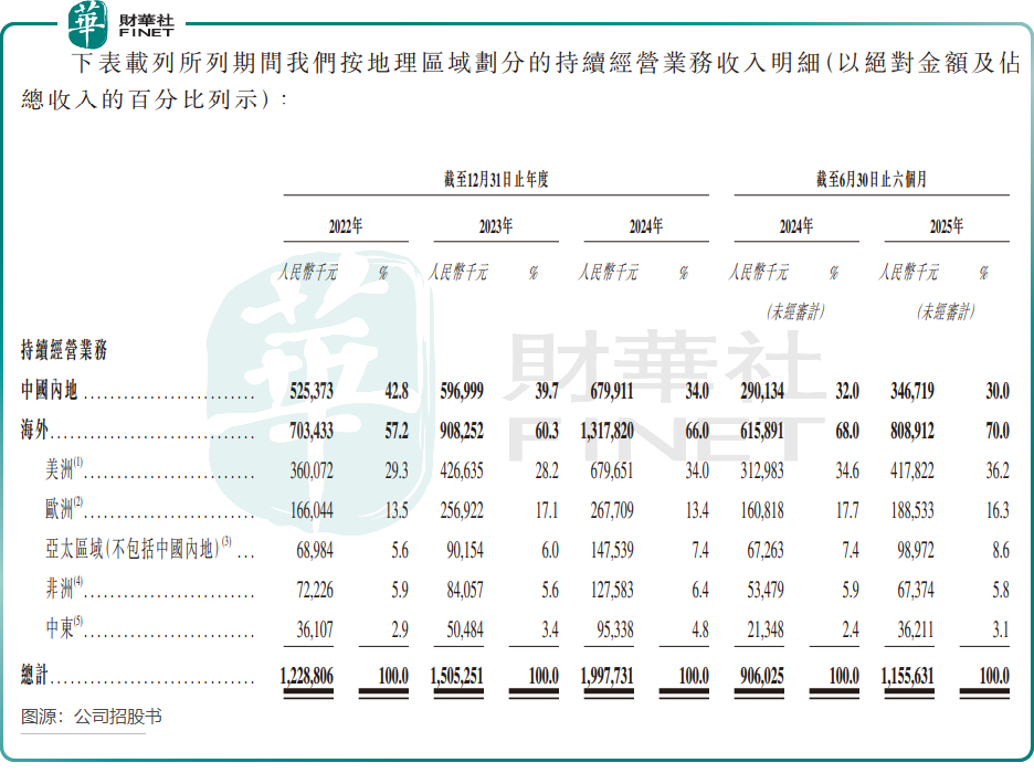 【IPO前哨】專注輔助駕駛、視頻監控，銳明技術衝刺「A+H」原創