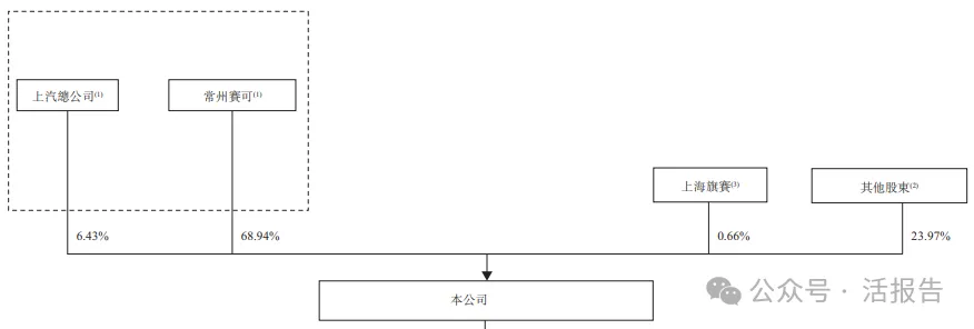 「上汽繫」網約車+Robotaxi平台「享道出行」首次遞表,GTV居國内第五