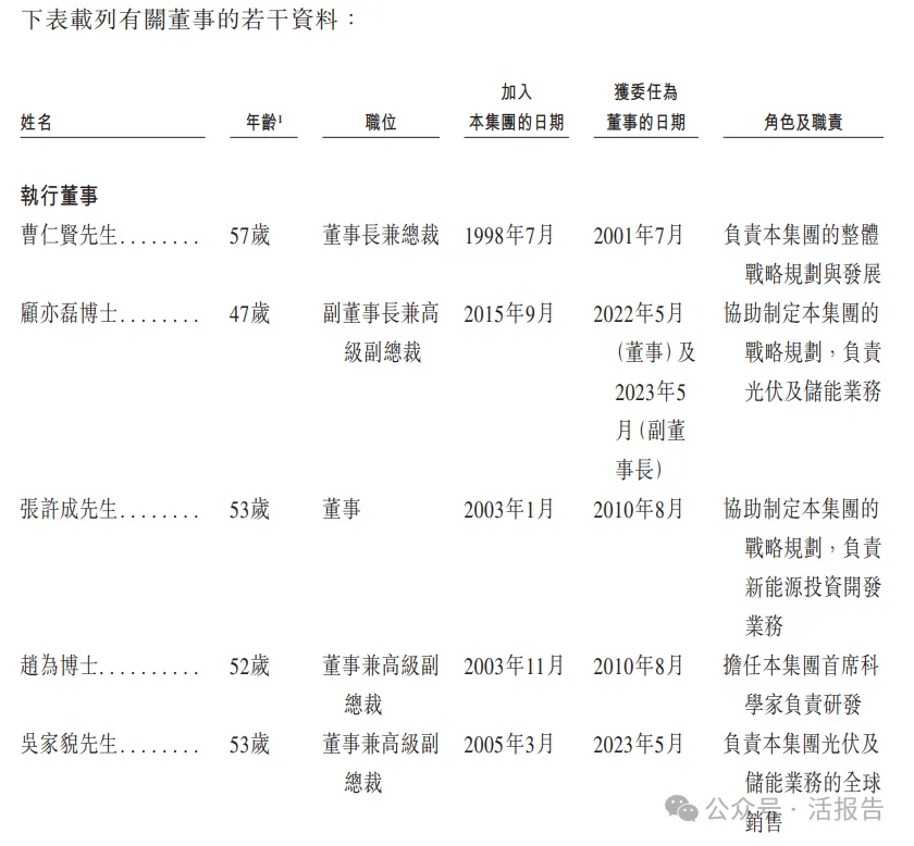 A股清潔能源龍頭「陽光電源」首次遞表,上半年收入超434億元